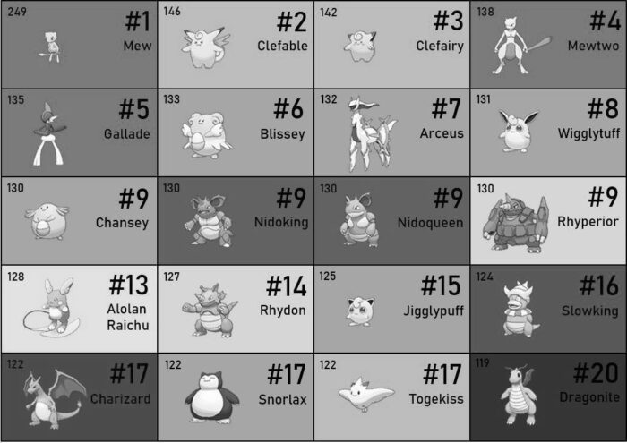 Which pokemon can learn Cut image 0