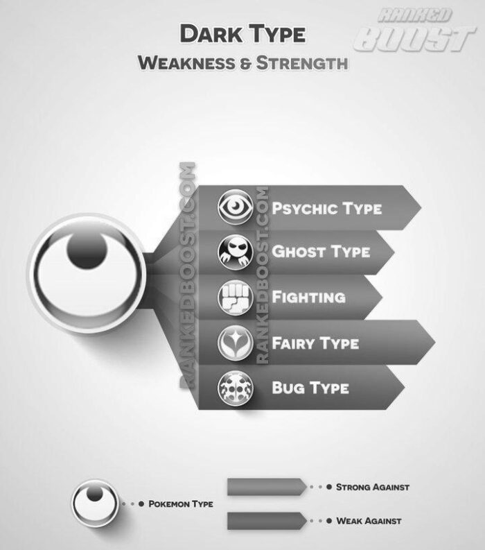 pokemon steel type weakness